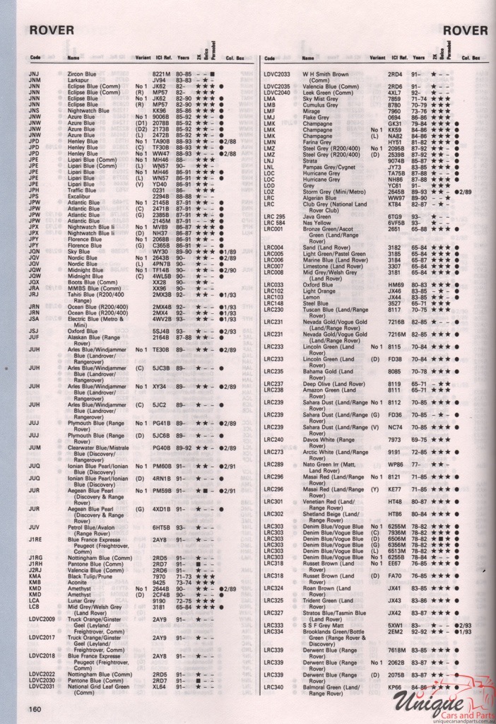 1965 - 1994 Rover Paint Charts Autocolor 4